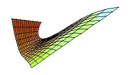 Parametrické vjádření ploch Plocha je dvouparametrická množina bodů P(u,v), jejichž souřadnice le vjádřit spojitým obraením E 3,