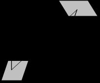 Radiační tepelný tok Analytický model Vyzářený povrchem da 1 a přijatý povrchem da 2 da1 da 2 = α 2 ε 1 σ.