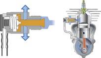 Válec Dekompresní ventil Dekompresní ventil Dobře známé zařízení, které opět stouplo v oblibě, je dekompresní ventil.