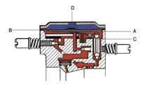 Palivový systém Odměřovací funkce Když je v komoře podtlak, je membrána čerpadla přitažena směrem dolů. Palivová komora na druhé straně membrány se zvětší a výstupní ventil se zavře.