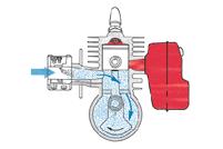 Mazací systém Mazání pohybujících se částí dvoutaktního motoru je zajištěno olejem přimíchaným do paliva. V palivu je tolik oleje, aby mazání bylo dostatečně účinné.