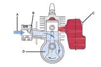 Životní prostředí Husqvarna E-TECH V roce 1996 Husqvarna představila nový, zlepšený dvoudobý motor jako součást celkové snahy této společnosti vyrábět motory, které emitují menší množství