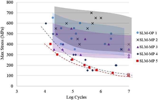 Shrnutí současného stavu poznání H. Gong et al. také zkoumal mechanické vlastnosti slitiny Ti-6Al-4V, konkrétně se zaměřil na vliv defektů na tyto vlastnosti.