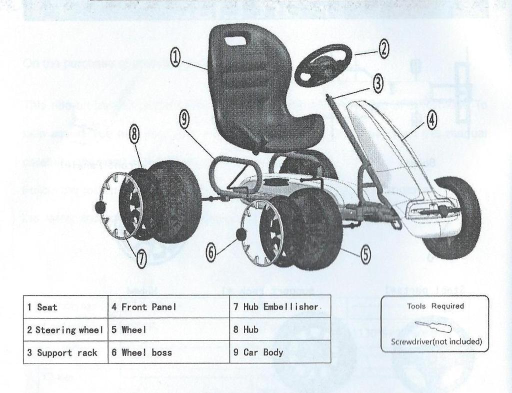 Seat- sedačka Front pane- přední kapota Steels parts- ocelové montážní části