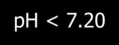 Hrudní empyém klasifikace dle Lighta Chemické parametry pleurálního výpotku C X ph neznámo C 0 ph > 7.20 C 1 ph < 7.