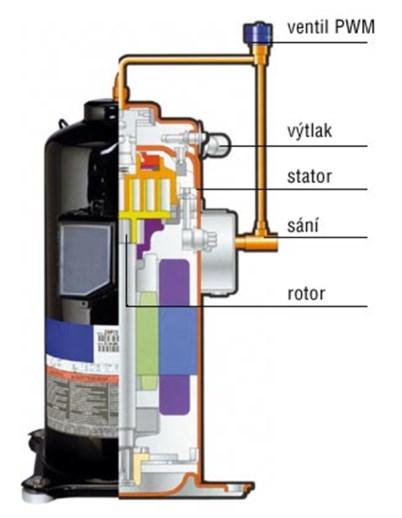 EER-Energy Efficiency Ratio Topný faktor vztažen k primárnímu okruhu charakteristika chladícího stroje Pro TČ voda-voda, země-voda i provoz čerpadel EER = P E 13 Regulace