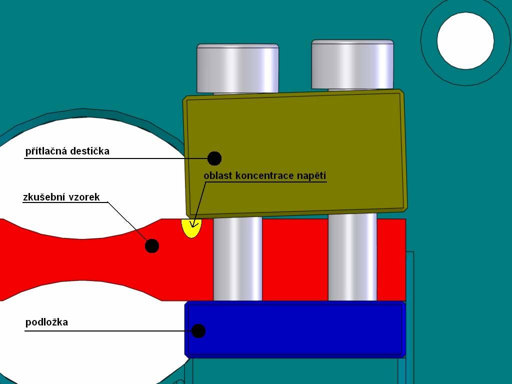 Formulace řešeného problému a jeho technická a vývojová analýza Obr.