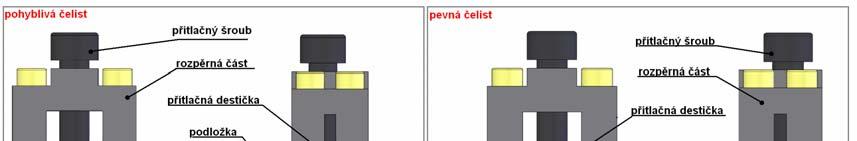 Konstrukční řešení 6. KONSTRUKČNÍ ŘEŠENÍ 6 V této kapitole je popsáno konkrétní konstrukční řešení jednotlivých součástí tvořících upínací mechanismus pevné a pohyblivé čelisti. Obr.