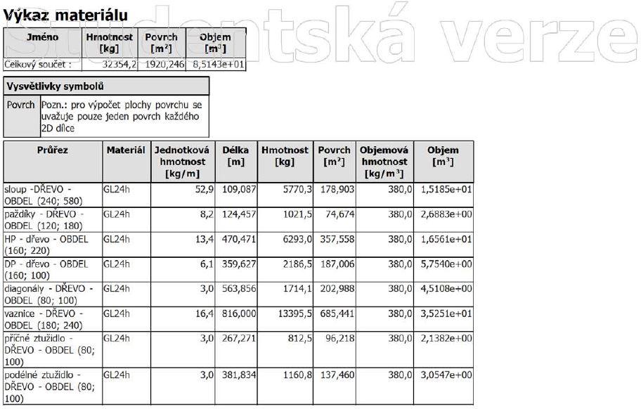 GL24h příhrada dvoukloubové BAKALÁŘSKÁ PRÁCE - ZASTŘEŠENÍ VÍCEÚČELOVÉ HALY V LIPNÍKU