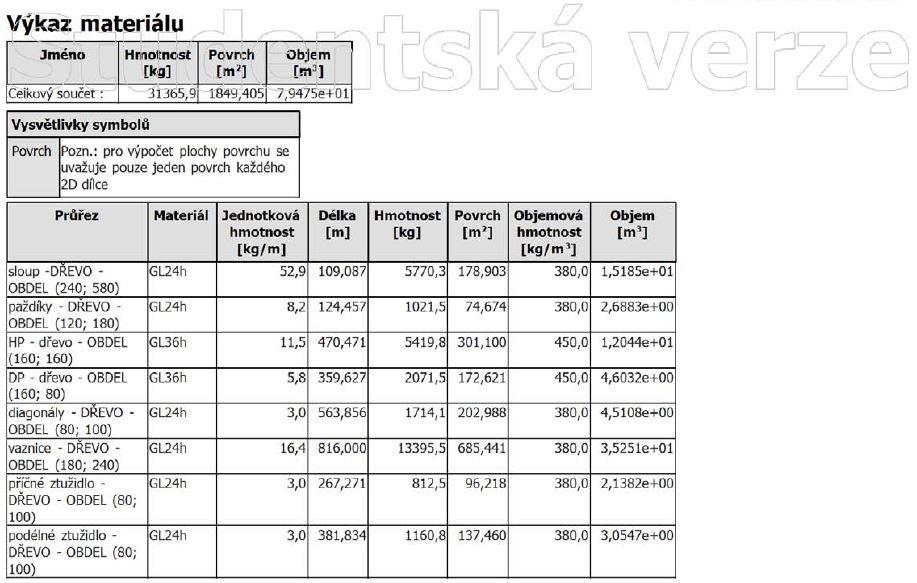 GL36h příhrada dvoukloubové BAKALÁŘSKÁ PRÁCE - ZASTŘEŠENÍ VÍCEÚČELOVÉ HALY V LIPNÍKU