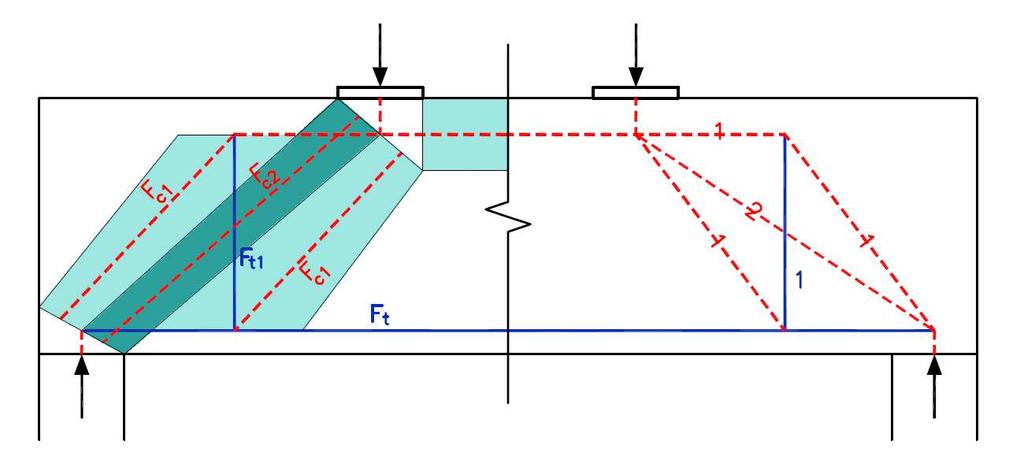 As, req f σ sd =. A γ s, prov yk M l b, rqd = φ σ. 4 f σ sd = 1486 / 3928. (500 / 1,15) = 164,5MPa l b,rqd = 25 / 4. (164,5 / 3,0) = 343 mm sd bd Táhlo 3-6 F t 36 = 1460,9 kn A s,req = 1460,9.