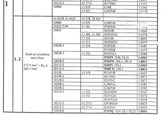 ISO 16508) a starým