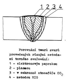 Svařov