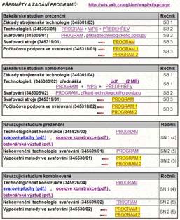 pozn.: ~ je AltGr