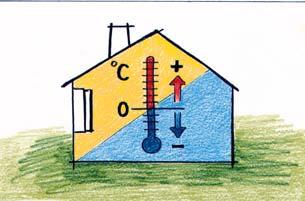 Tvorba kondenzátu u instalací v uzavřených prostorách: Tvorba kondenzátu u chráněných nebo nechráněných instalací ve venkovním