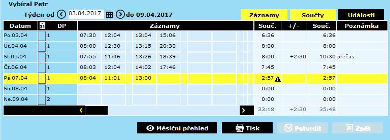 5.3 Konzultace výsledků Zobrazení ze Správa > Záznamy: Časový plán pro daný den Nový součet