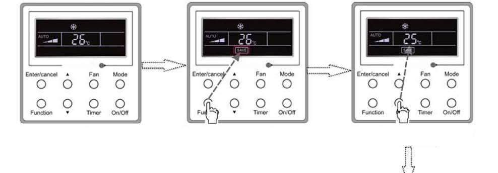 Zapněte jednotku, funkce úspor není zapnutá. přejděte do stavu úspor. Tlačítky "zvýšení" nebo "snížení" změňte teplotu. Stiskněte "Enter/cancel" pro zrušení funkce úspor pro chlazení.