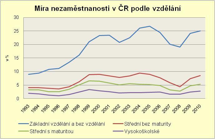 Zdroj: