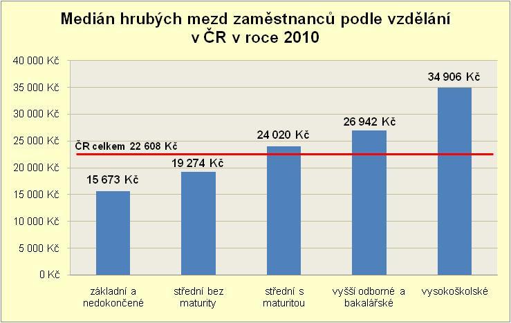 Zdroj: