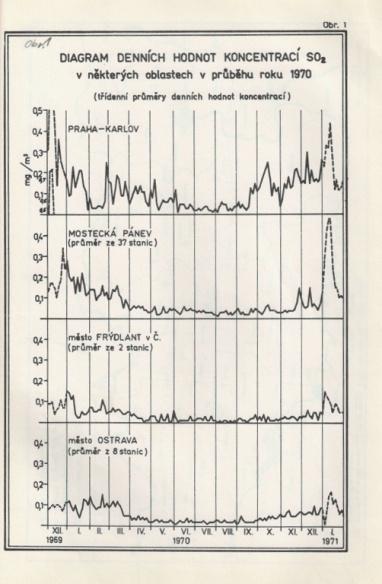 35/1967 o