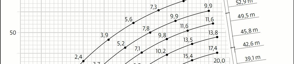 Zátěžový diagram