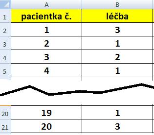 Charakteristiky kategoriálních veličin Data (a zpracování)