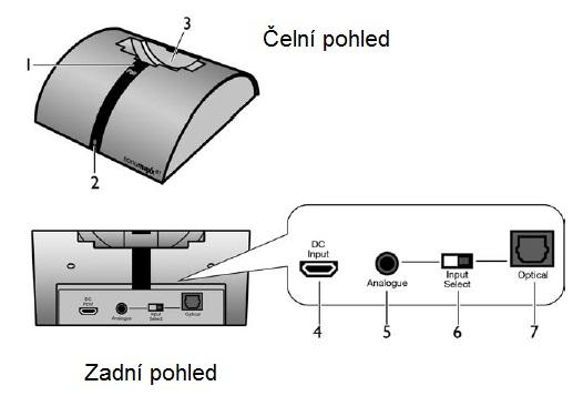 Popis vysílače 1. Párovací tlačítko 5. Analogový audio vstup 2. Indikační LED dioda 6. Přepínač vstupu 3. Nabíjecí pozice 7. Optický digitální vstup 4.