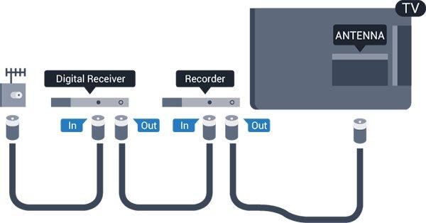 4 Porty HDMI Připojení zařízení Kvalita HDMI 4.1 Informace o připojení Nejlepší kvalitu obrazu a zvuku nabízí připojení HDMI. Jediný kabel HDMI přenáší obrazový i zvukový signál.