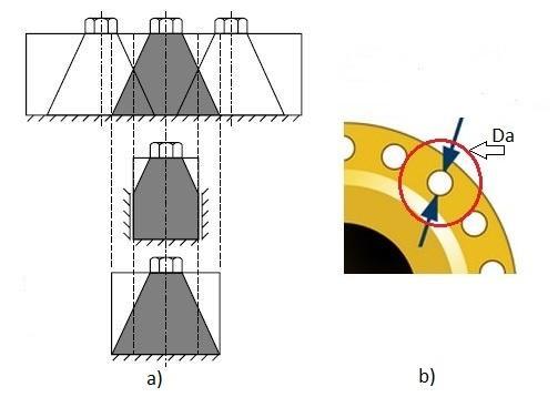Obr. 19 Vlevo: schematické znázornění uvolnění šroubu, vpravo: výběr imaginárního průměru šířky spojovaných součástí Da [16] Pro přírubové spoje, kde se deformační kuţely jednotlivých šroubových