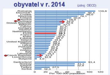 služby s jeho skutečným profesním uplatněním. I v tomto hledisku je u mladých do 34 let v roce 2016 vykázán vyšší odliv do jiné profese, než činí průměr EU.