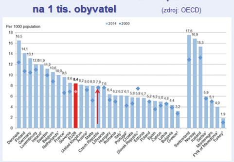 Okamžitým řešením může být pouze zvýšení platů, a to zásadní, které by přimělo sestry k návratu jak z jiných resortů do zdravotnictví, tak zpět ze zahraničí.