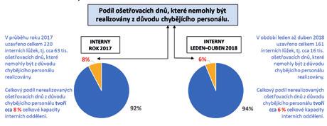 KONFERENCE ČLK Tab.