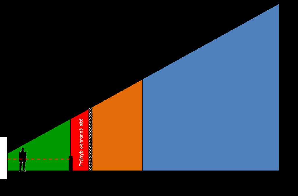 Obrázek 1