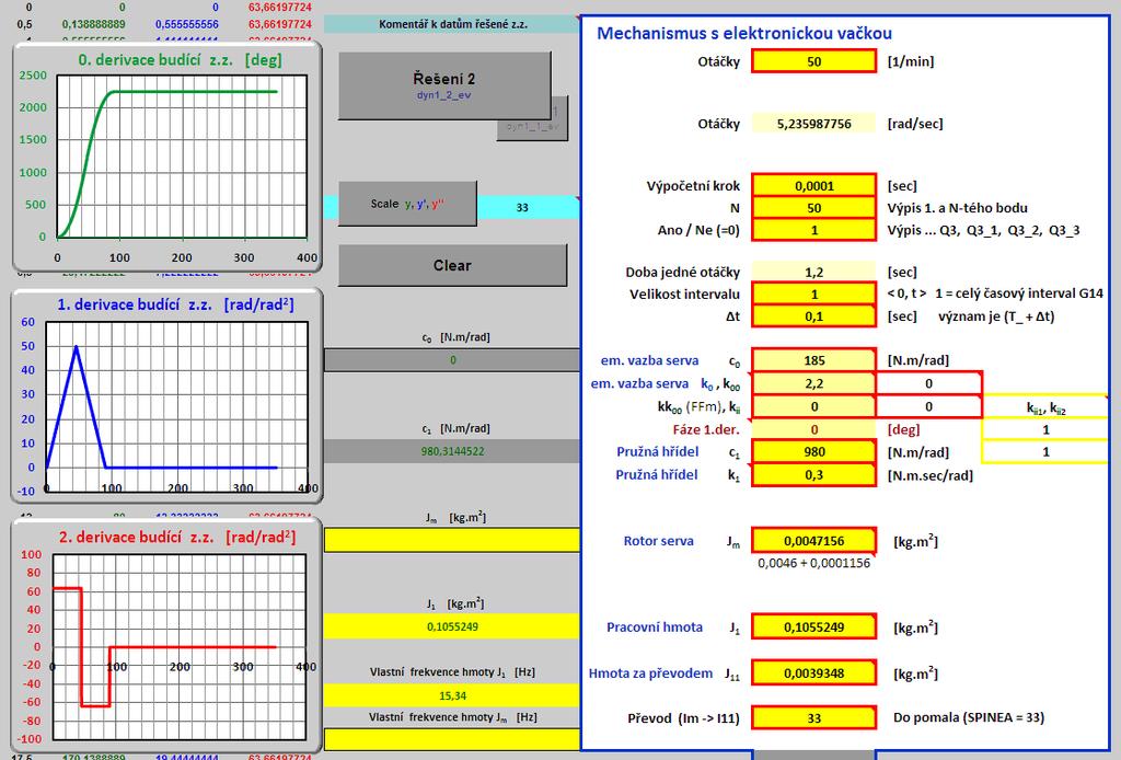 Řešením dostáváme pohybové rovnice modelu 1 - zachováno podle disertační práce) - 1.1 ve tvaru (označení rovnic, (4.21), (4.22) +, (4.23) kde obecně. Rovnice (4.22) a (4.