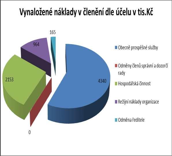 Finanční