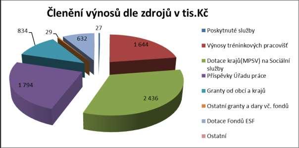 Analýza