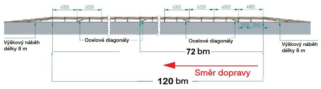 Instalační výška svodidla Horní linie přední části svodidla má výšku 830 mm (s tolerancí ± 30 mm) nad úrovní krajnice v 500 mm širokém pásmu před vlastním svodidlem.