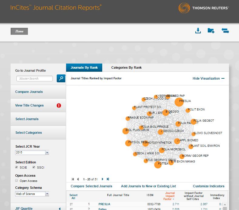 InCites JCR Vybírejte / Vyhledávejte Nejvlivnější časpisy Prhlížejte