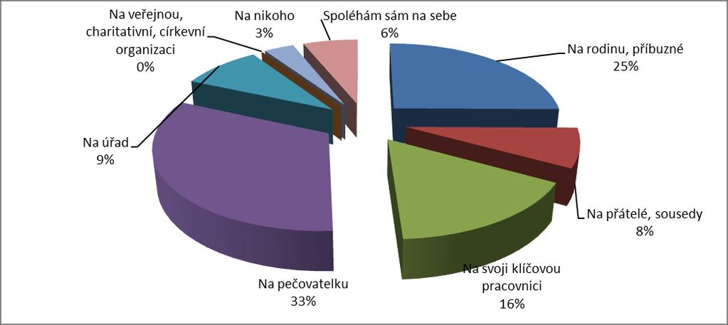 Víte, že máte možnost napsat pochvalu nebo stížnost, jestliže jste spokojen(a) nebo nespokojen(a) s poskytovanou