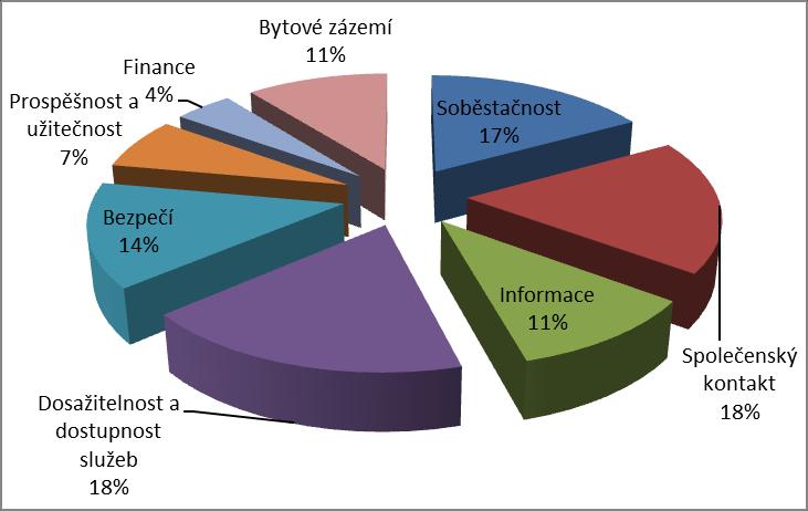 Máte dostatek informací o poskytovaných sociálních?