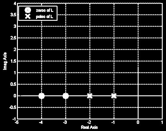 β1 β = ( v+ 3) + ( v+ 4) ( v+ 1) ( v+ ) = 7 + 56 108 90 180 Bod r = + j může ležet na RL Ls () = α3+ α4 α1 α = ( r+ 3) + ( r+ 4) ( r+ 1) ( r+