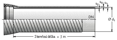 Hrdlové trouby z polyuretanovou vrstvou (PUR-TOP) dle ČSN EN 545/598 Třída tloušťky stěny K 9 s TYTON násuvným hrdlovým spojem dle DIN 28 603 uvnitř: vyložení z cementové malty z hlinitanového