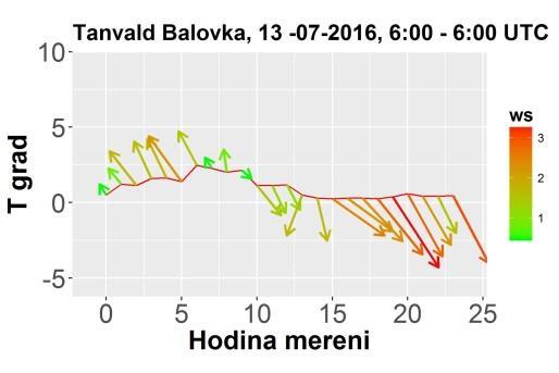 0 odpovídá 6 7 UTC a 23 odpovídá 5 6 UTC