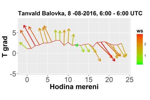 Hodnota T grad = 0,9 odpovídá normálnímu poklesu