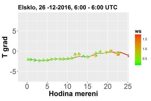 0 odpovídá 6 7 UTC a 23 odpovídá 5 6 UTC následujícího dne.