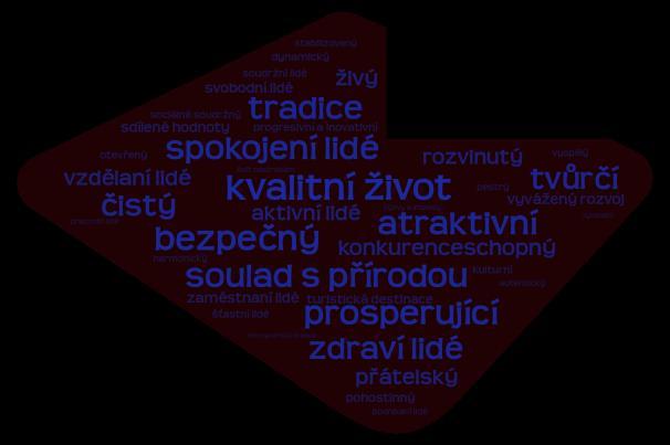 Návrh VIZE KHK 2030 Konkurenceschopný region Královéhradecký kraj atraktivní a prosperující region se spokojenými lidmi a dobrou kvalitou života respektující principy udržitelného rozvoje Zdravá,