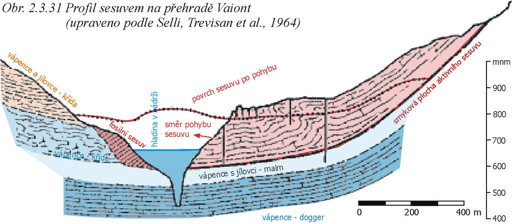 700 vápence - křída