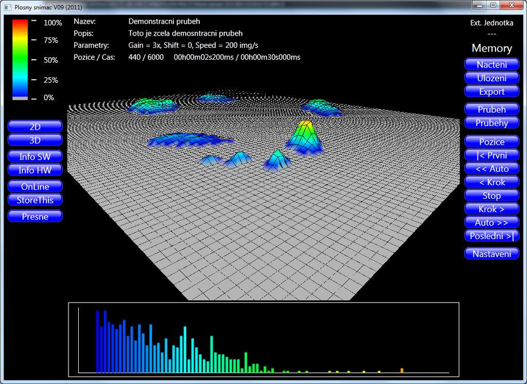 Ovládání pohybu ve 3D je následující: C aktivuje ovládání 3D pohledu (otáčení a posun) pomocí pohybu myši Esc deaktivuje / blokuje ovládání 3D pohledu pomocí myši W / S přiblížení / vzdálení scéne se