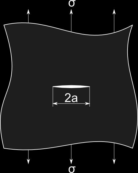 Rovnice pro napětí v okolí kořene trhliny Westergaard [9] odvodil rovnice pro napětí v okolí kořene trhliny pro nekonečně velkou taženou stěnu s centrální trhlinou, viz obr. 5.3.
