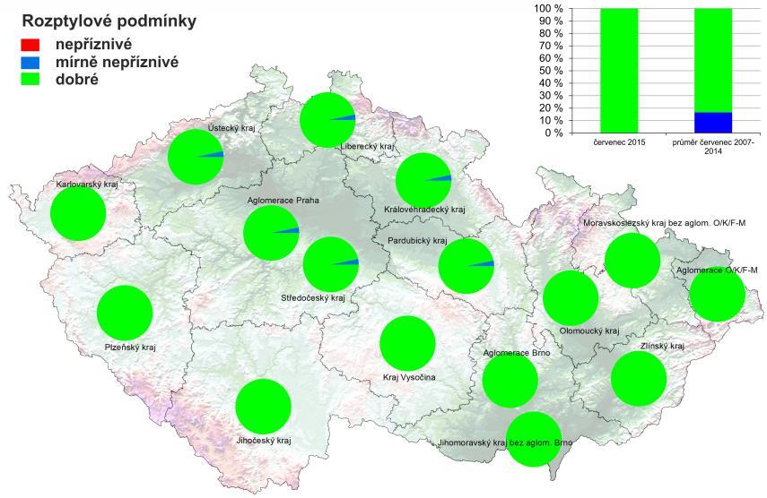 II. METEOROLOGICKÉ A ROZPTYLOVÉ PODMÍNKY Červenec 2015 byl na území ČR teplotně mimořádně nadnormální, průměrná měsíční teplota 20,2 C byla o 3,3 C vyšší než dlouhodobý průměr 1961 1990.
